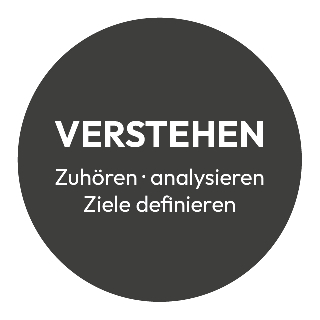 Der Button zeigt den ersten Schritt der Vorgehensweise von IBE bei Projekten